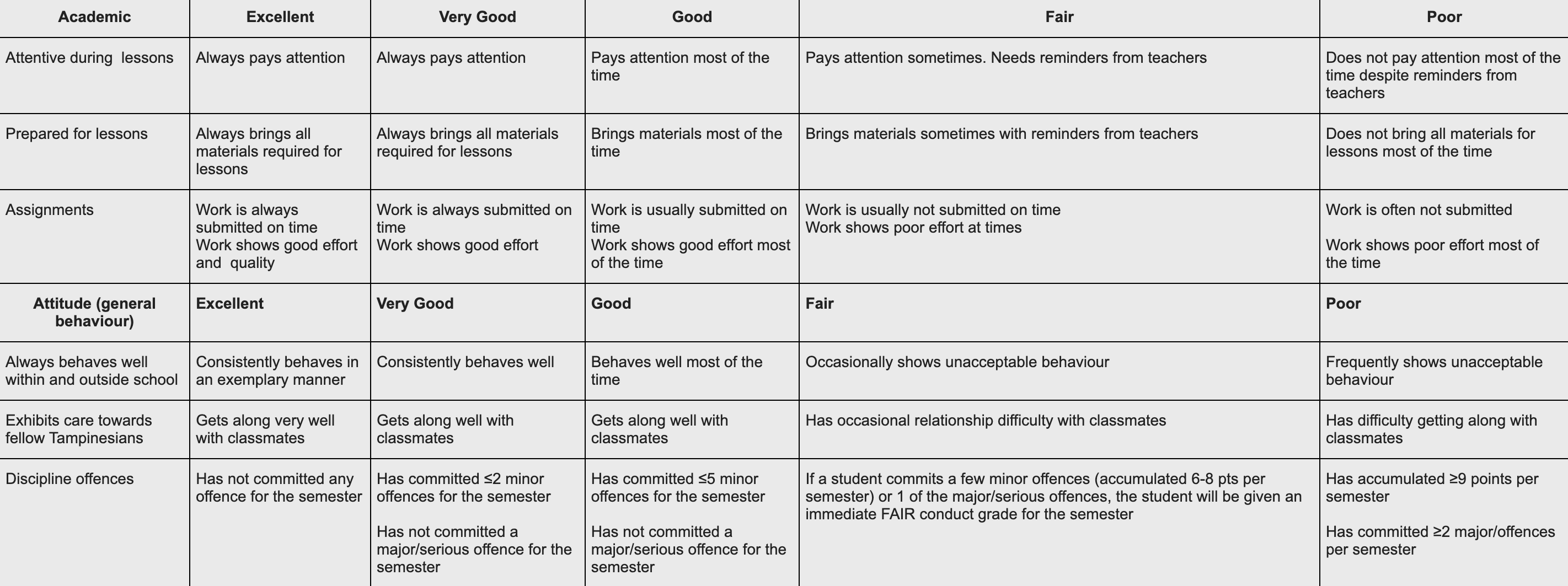 conduct-grading-rubrics